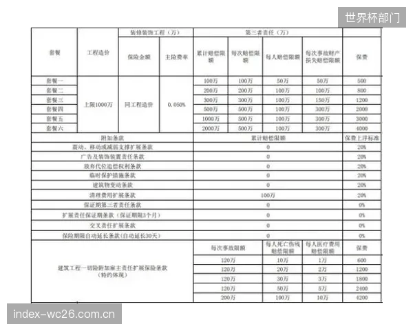 人保财险数据显示:部署大空间水炮的场馆,其财产一切险费率平均降低25% 人保财险数据显示:部署大空间水炮的场馆,其财产一切险费率平均降低25%